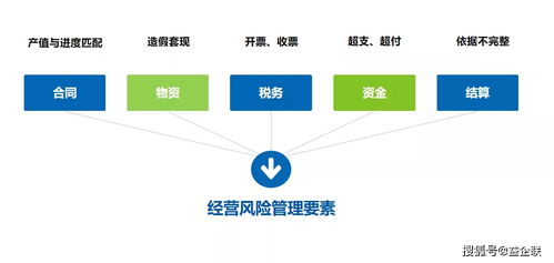 益企工程云 驱动建筑行业数字化转型的智能管理平台