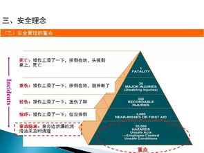企业管理人员安全教育培训 构建高效管理体系与提升领导力