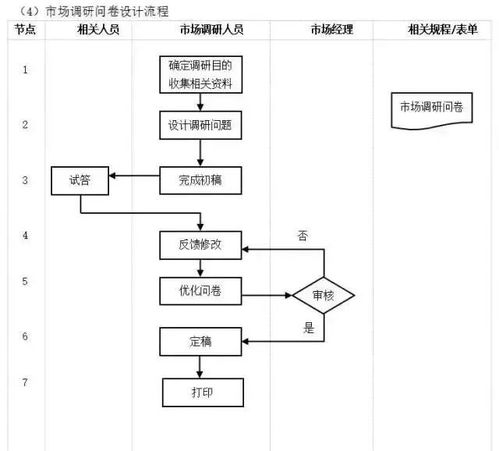 构建全面高效的工厂管理流程体系 从规划到优化的全景指南