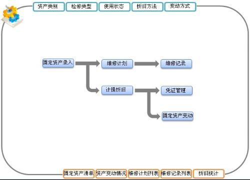 ERP企业管理系统开发流程及企业管理优化指南