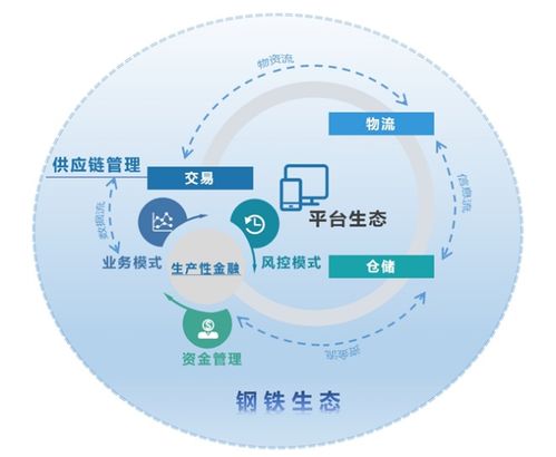 福建三钢集团双业态服务型制造战略转型的实践与创新