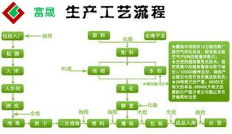 减少化妆品过敏纠纷 加工厂与用户的责任与对策