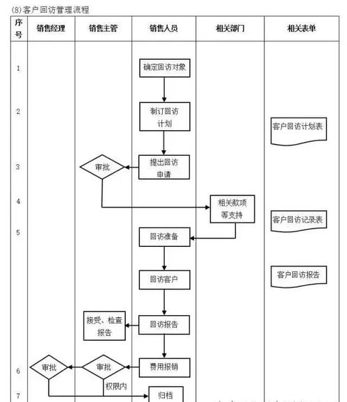 工厂管理流程全解析 构建高效运营体系的核心框架