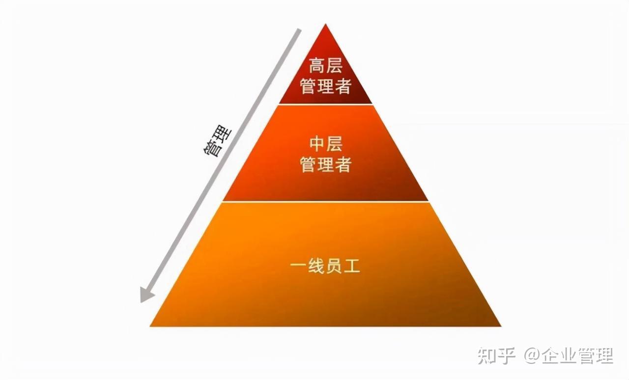 企业管理咨询 全面解析企业管理的核心维度与专业赋能